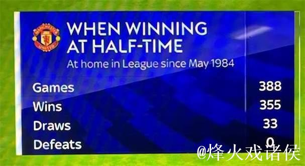 99分钟惊魂！曼联门将封神战：3分钟2次救主 捍卫41年纪录