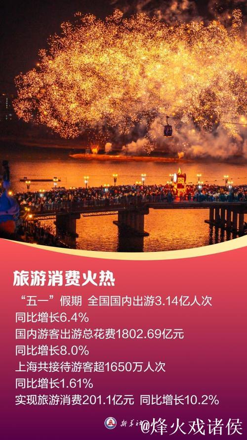 “中国游”“中国购”持续火热！入境游消费潜力无穷