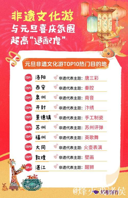 “仪式感”成元旦假期关键词 各地文旅消费花样“上新”